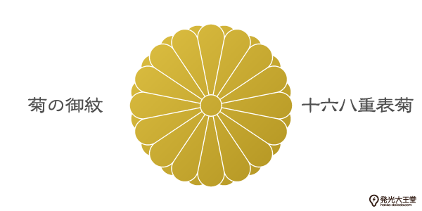 「十六八重表菊」紋の皇室の紋章としての歴史は「五三桐」紋に勝るものではない。