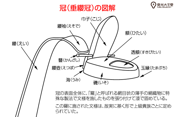 �L�䊥�̐}���C���[�W