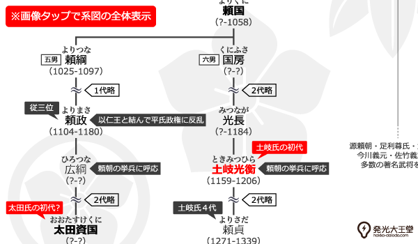 �y�򎁂̉ƌn�}